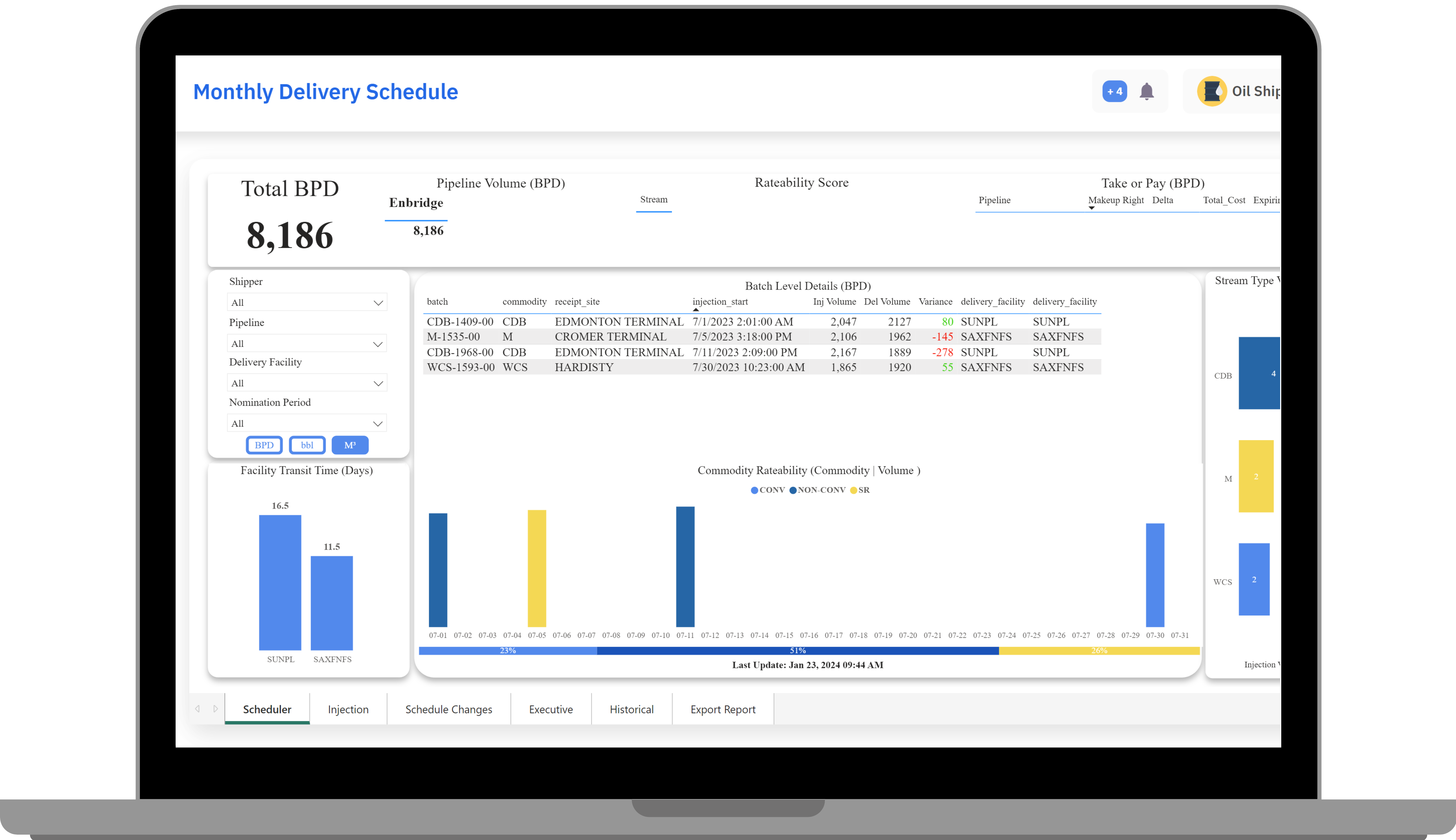 Neoflow Pipeline Optimization dashboard